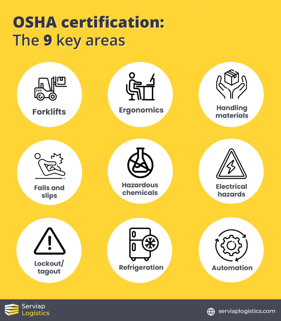 Um infográfico da Serviap Logistics mostrando 9 áreas-chave relacionadas com a certificação OSHA em armazéns.
