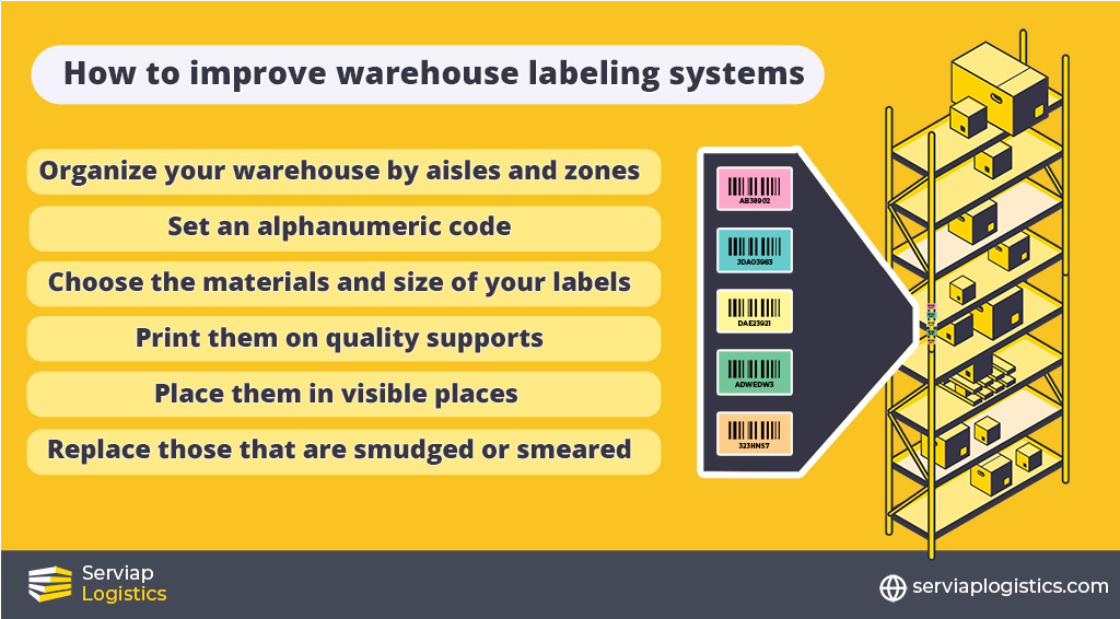 Serviap Logistics graphic to show how to improve warehouse labeling systems