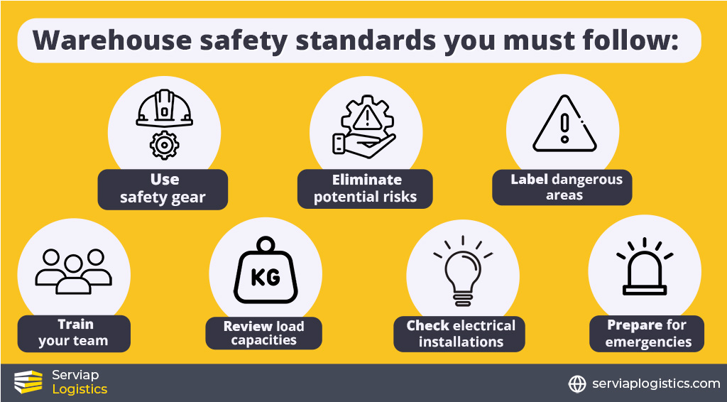 Serviap Logistics graphic showing the 7 areas covered by warehouse safety standards
