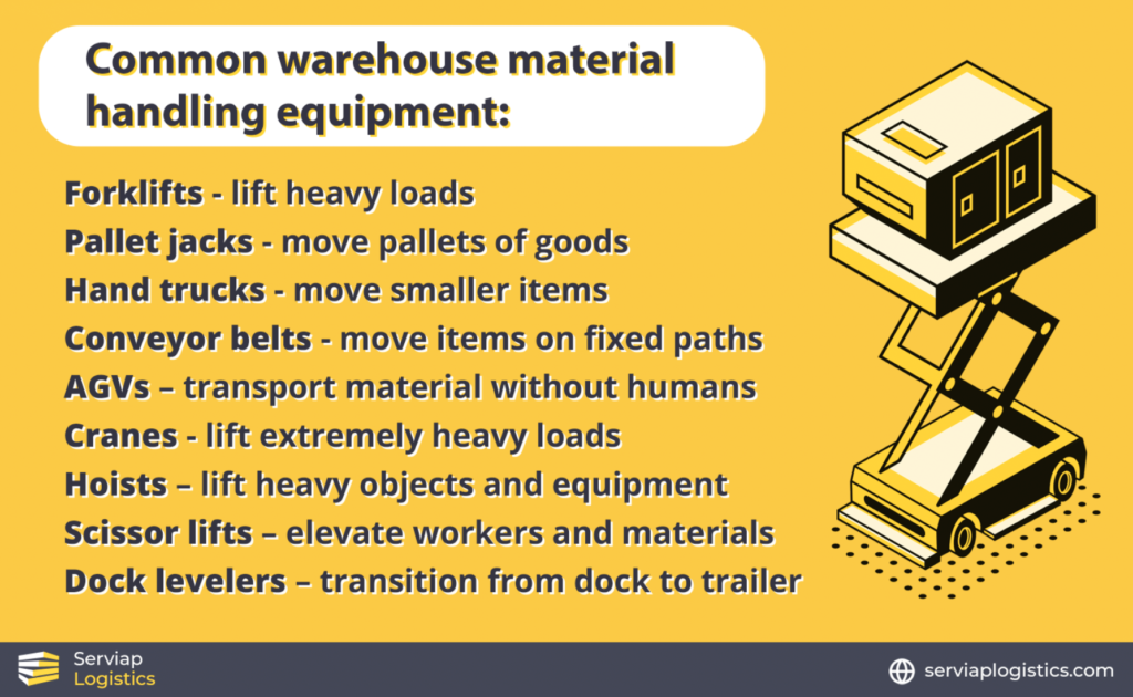 Infografias da Serviap Logistics que apresentam equipamentos comuns de manuseamento de materiais em armazéns e as tarefas que desempenham