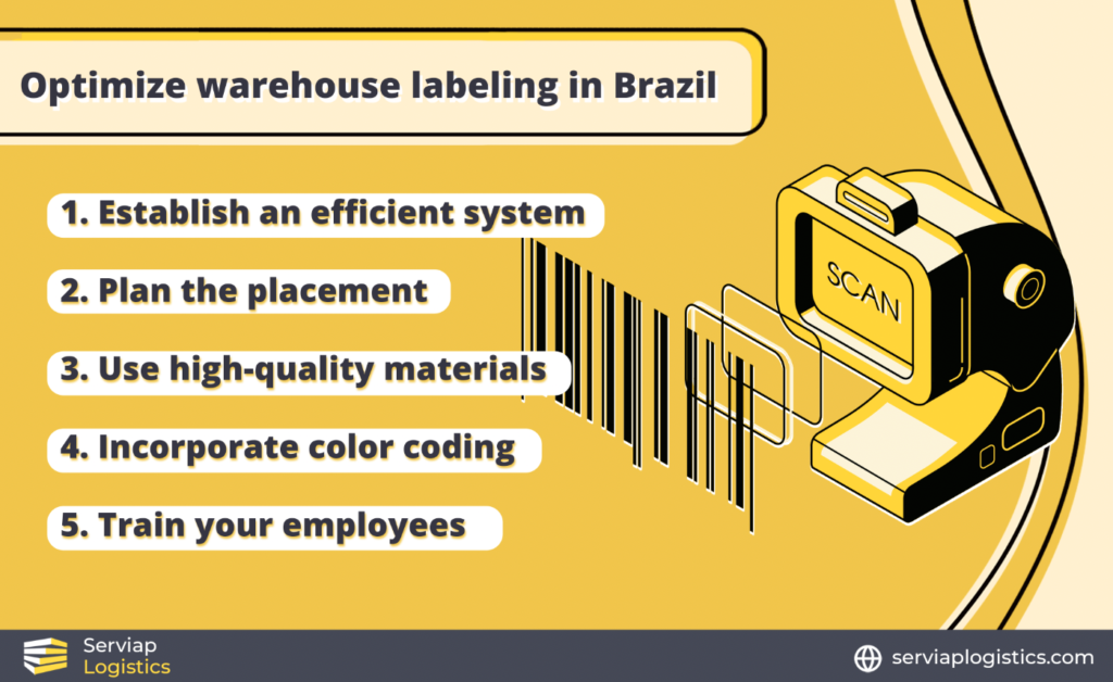 Serviap Logistics graphic on optimization of warehouse labeling in Brazil