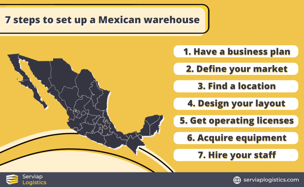 Gráfico de Serviap logistics explicando los 7 pasos para establecer un almacén en México