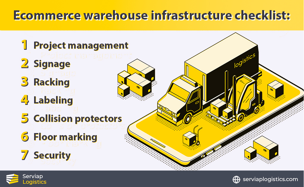 Gráfico de Serviap Logistics para ilustrar un artículo sobre las siete consideraciones clave al crear un almacén de comercio electrónico.