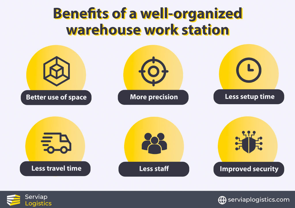 Gráfico da Serviap Logistics que apresenta as principais vantagens da organização de uma estação de trabalho em armazém.