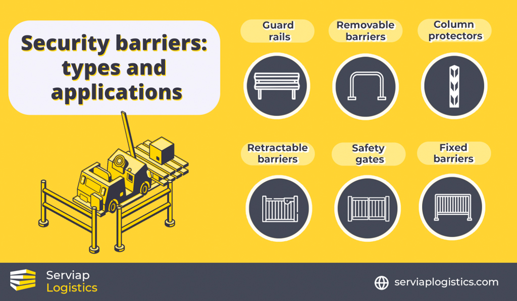 A Serviap Logistics graphic to illustrate the different types of security barriers