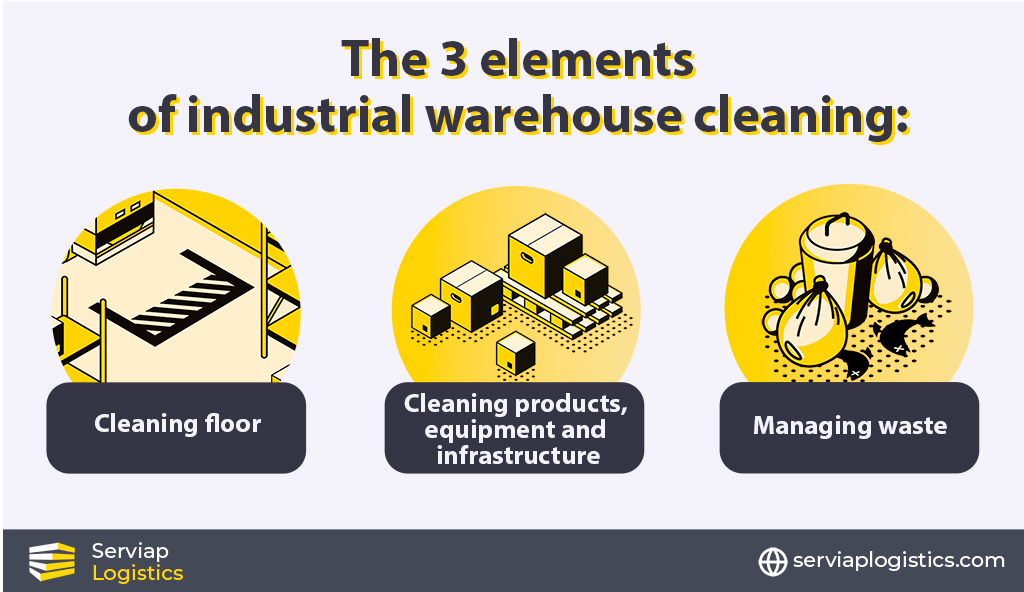 Serviap Logistics graphic to illustrate importance of industrial warehouse cleaning