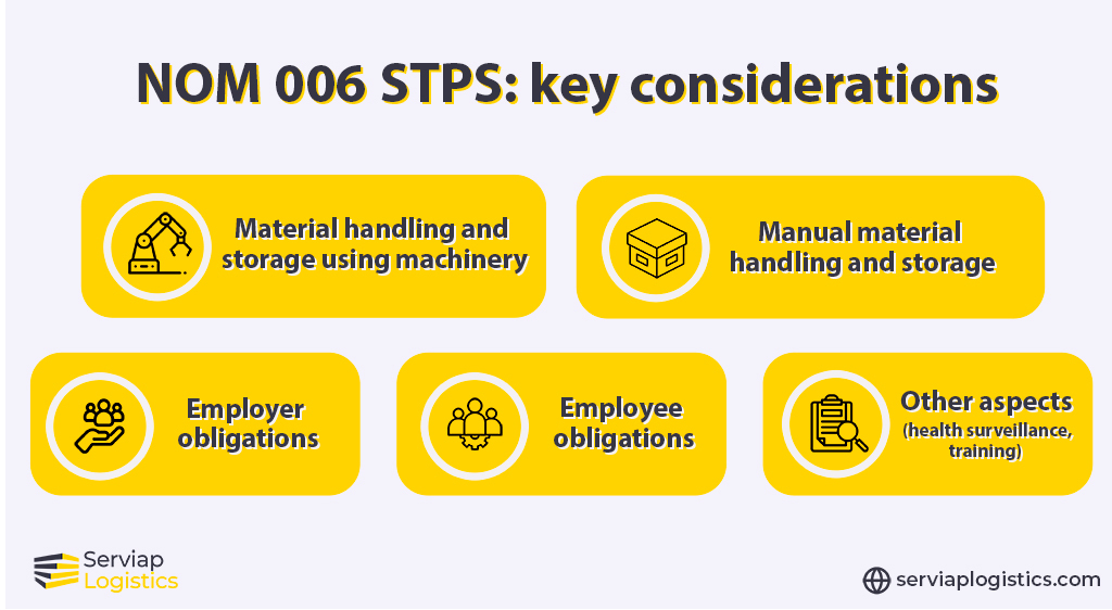 Serviap Logistics graphic showing the key points covered by NOM 006 STPS.