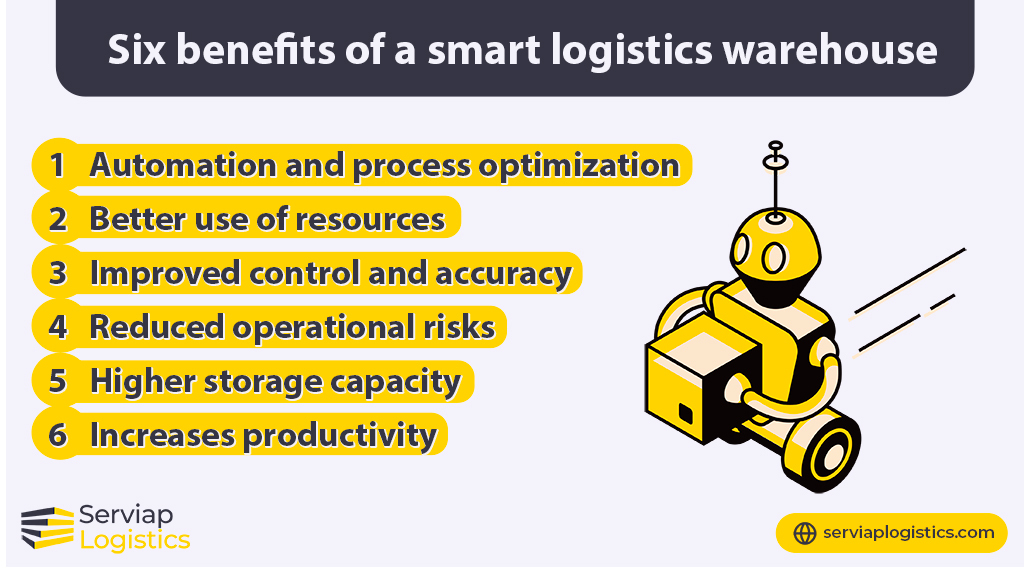 Serviap Logistics graphic showing the key advantages of a smart logistics warehouse