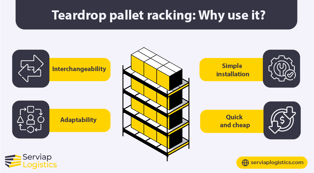 Serviap Logistics graphic on the benefits of teardrop pallet racking