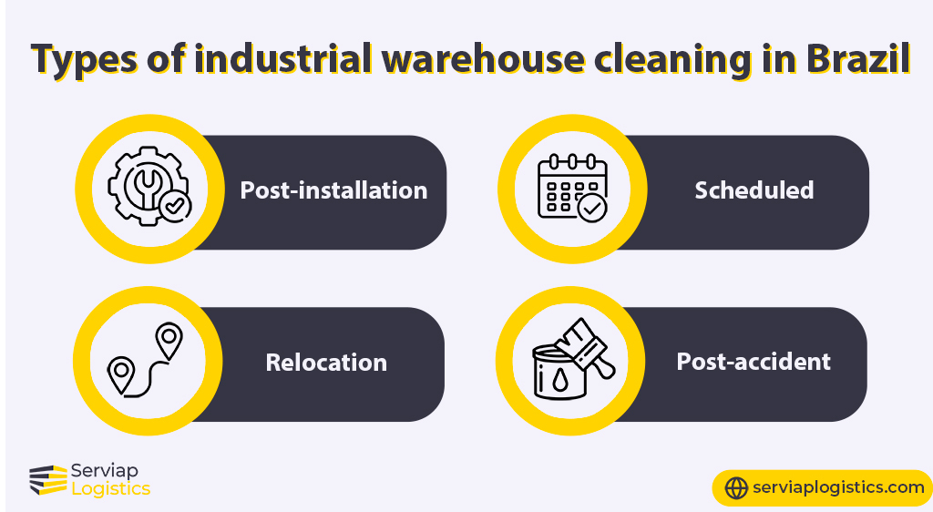 Serviap Logistics graphic to illustrate types of industrial warehouse cleaning in Brazil