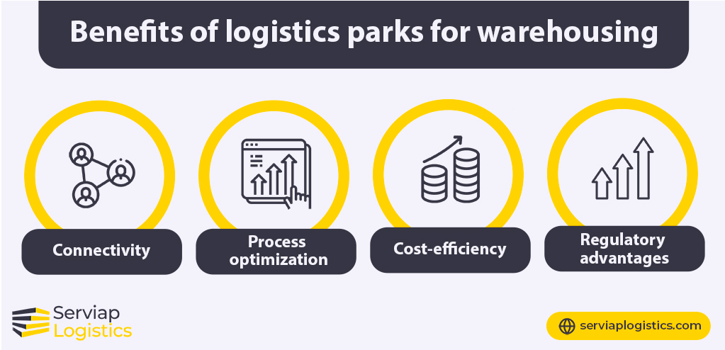 Gráfico de Serviap Logistics que muestra cómo un parque logístico puede ayudar de muchas maneras diferentes.