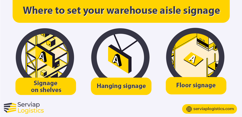 Serviap Logistics graphic on the best places for warehouse aisle signage.