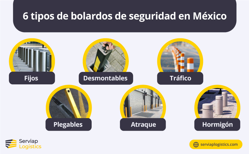 Gráfica de Serviap Logistics que muestra seis tipos comunes de bolardos de seguridad en México.
