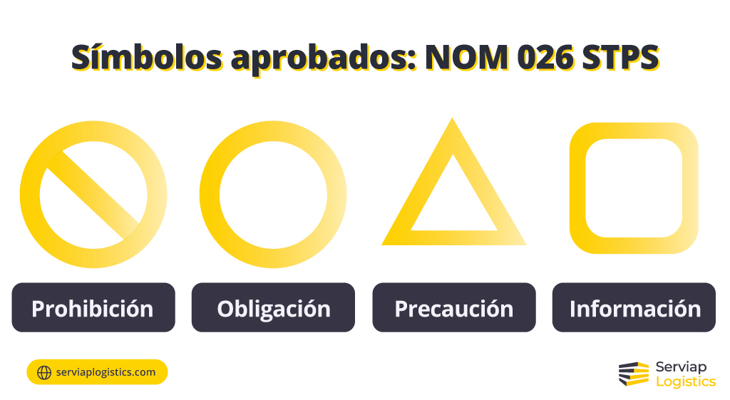 Formas estandarizadas para la NOM 026 STPS en México.